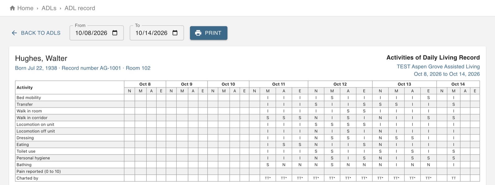 ADL record grid for a resident across a week, by activity and shift