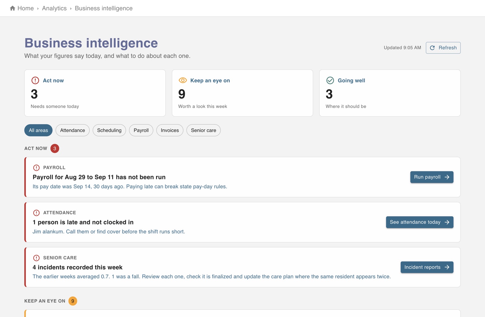 Business intelligence: what needs action now, what to keep an eye on and what is going well