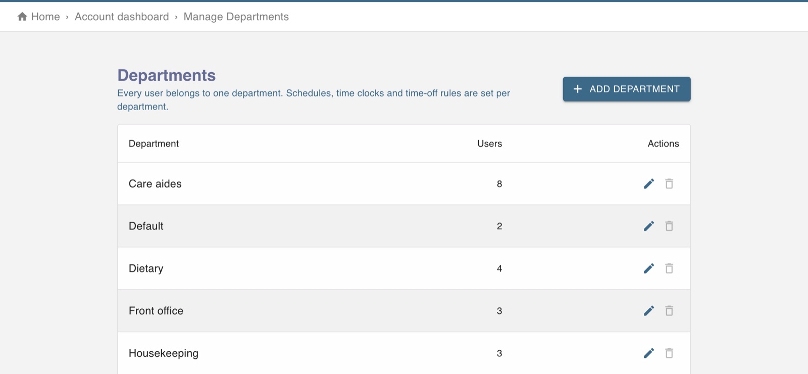 Departments list with the number of people in each and buttons to add or edit a department