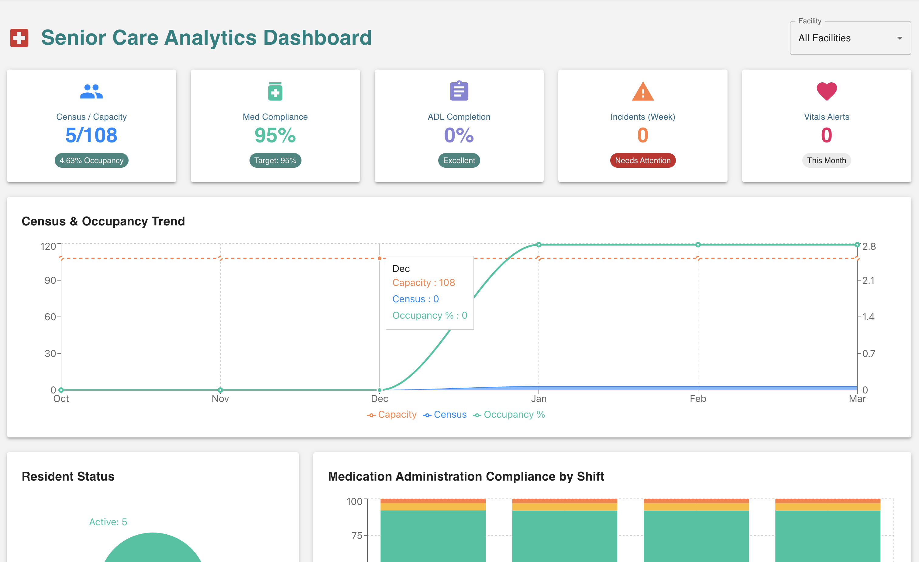 Worktrim Senior Care - Daily Activity Reports